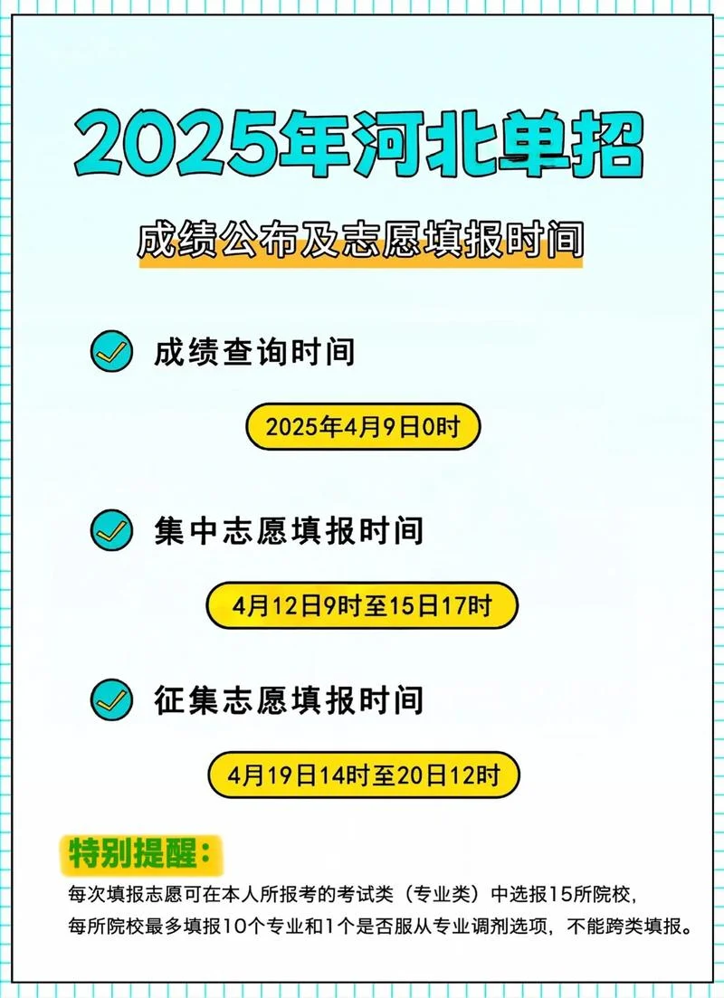 如何查单招成绩_1
