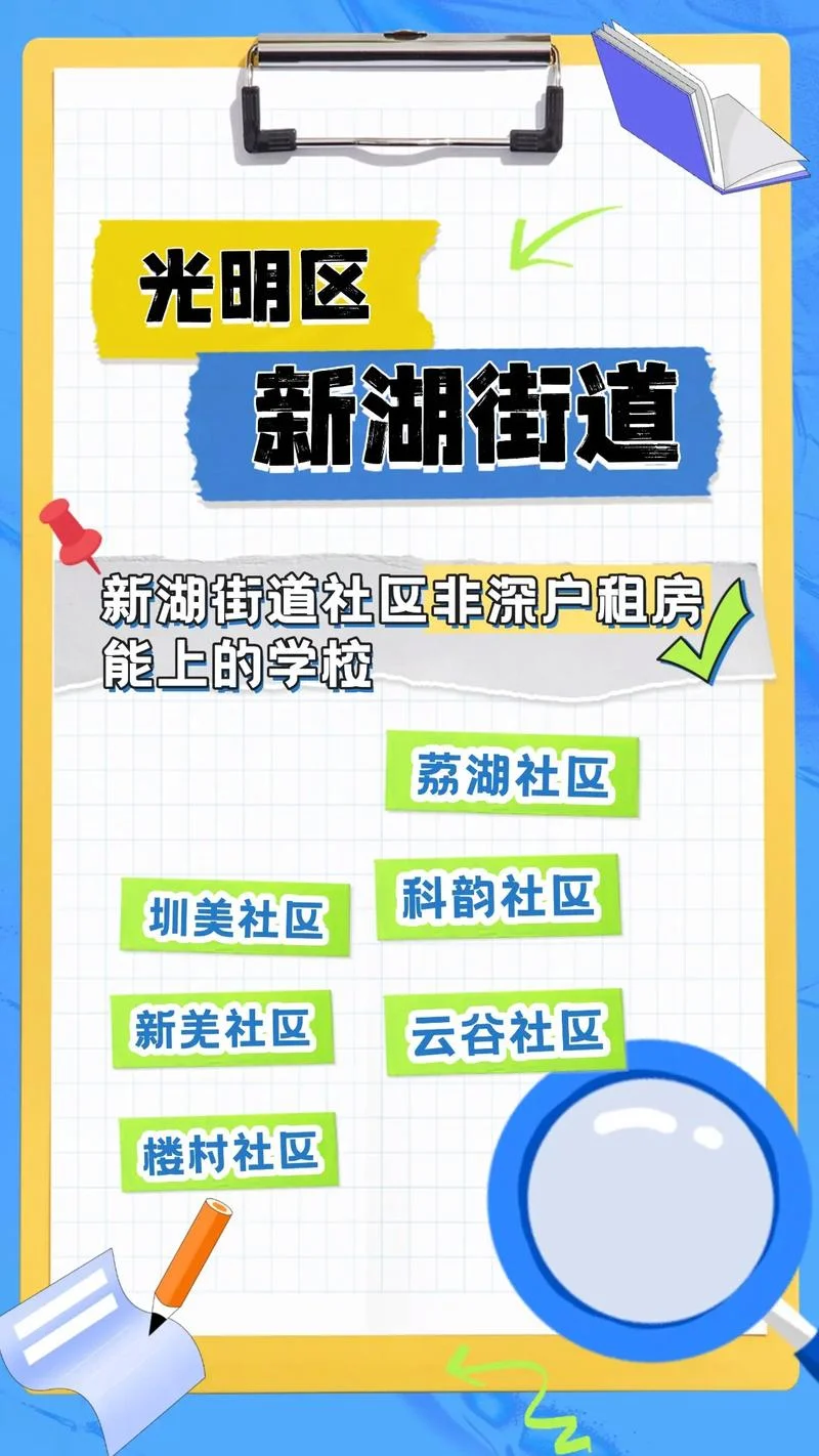 如何查小区所属社区_1