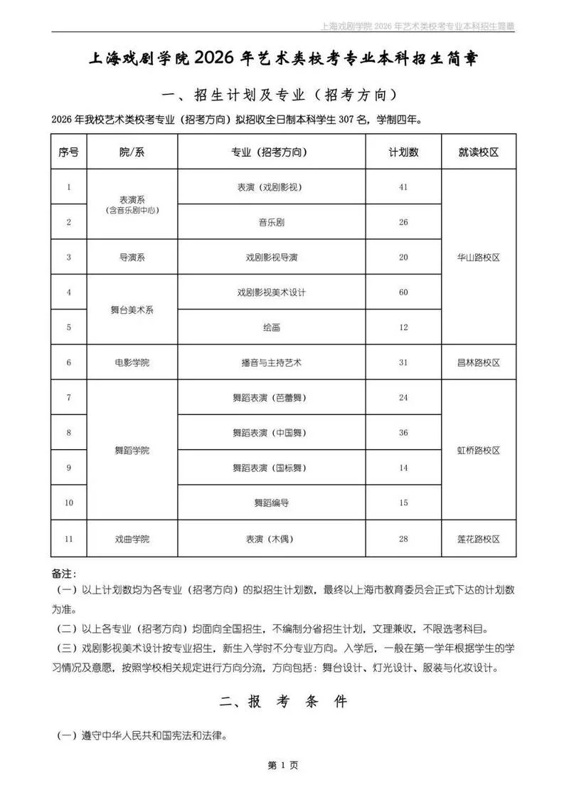 艺考包括哪些专业吗_2