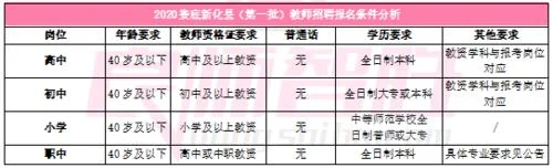 教师证资格证报名条件_1