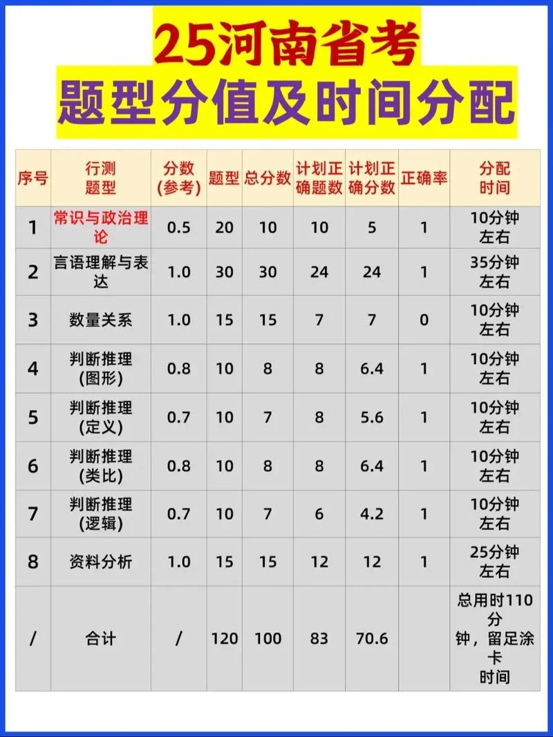 如何考好行测-行测考试如何高分