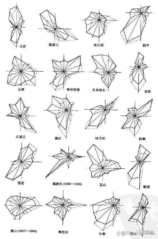 风玫瑰图在哪里查_2