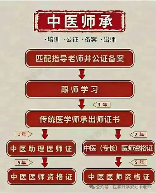 医师资格证的报考条件_2