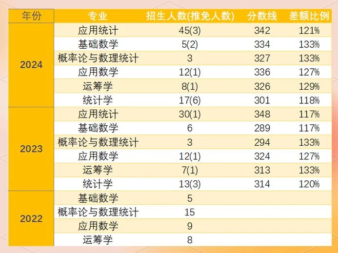 辽宁大学考研机构-辽宁大学考研机构
