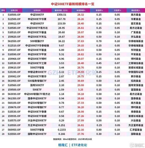 指数基金的市值在哪查_2