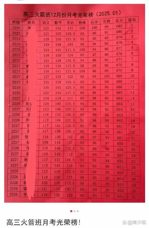 河北正定中学成绩查询_1