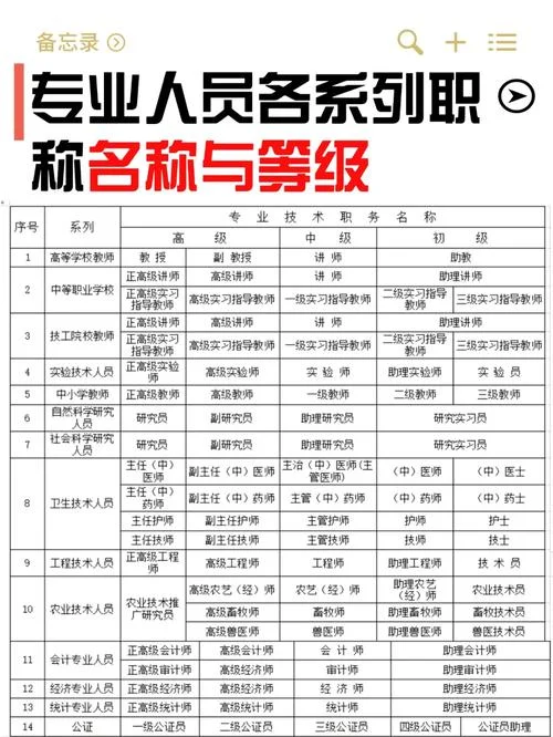 级建造师专业对照表-级建造师专业对照