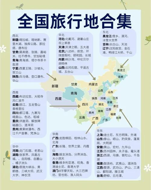 全国各地旅游景点介绍-全国各地景点推介
