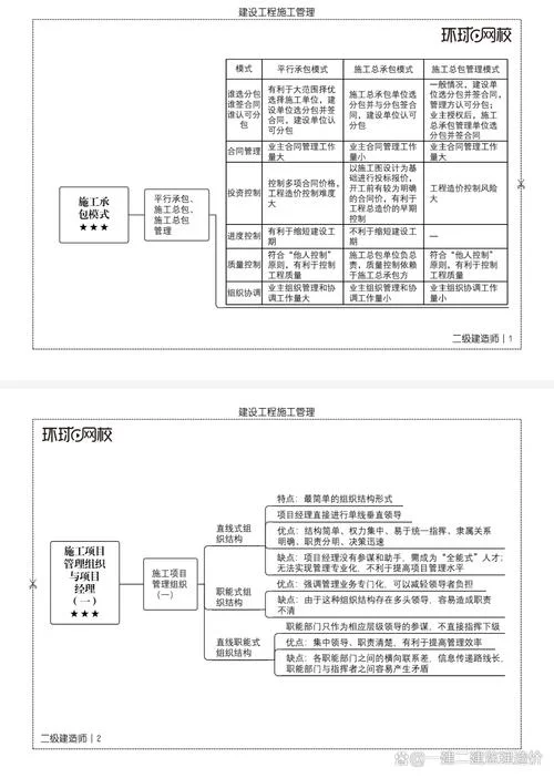 建筑工程项目管理专业_1