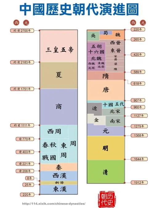 1600中国历史事件-1600年中国史