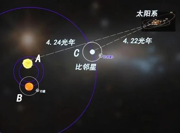 地球到太阳的距离是多少千米_1