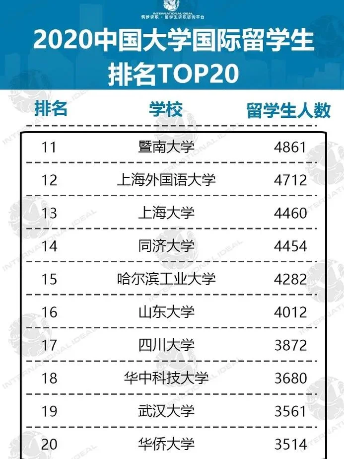留学机构排名知乎推荐_2
