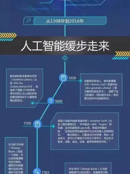 人工智能历史发展史_2