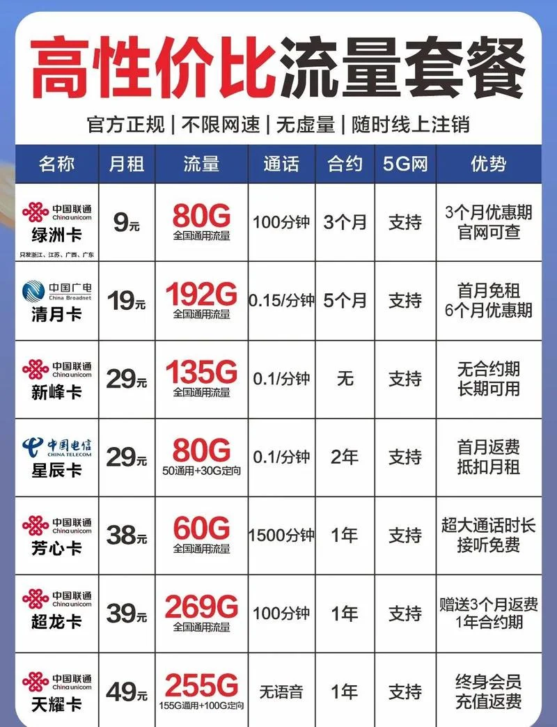 什么是套餐外流量_1