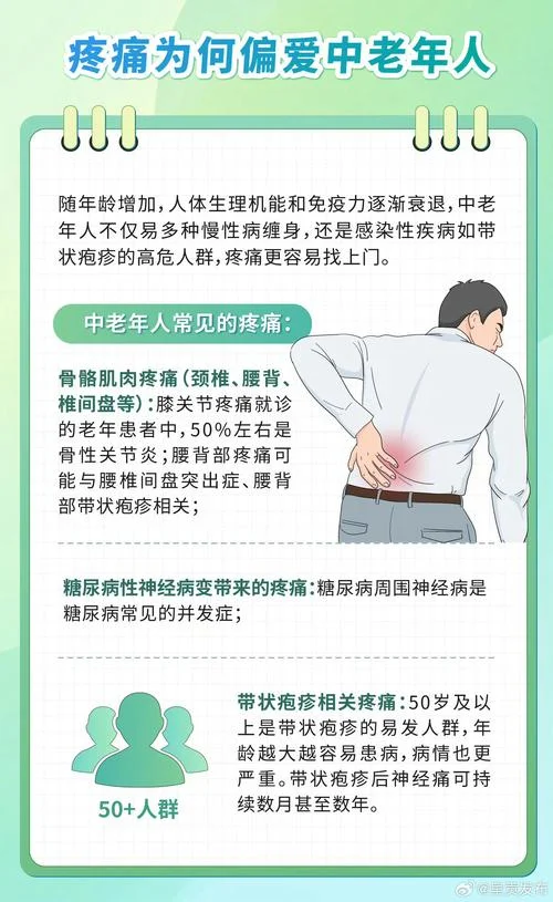 疼痛科是看什么病的呀_1