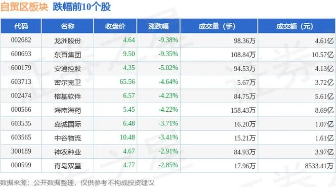 龙洲股份历史交易-龙洲股份历史交易