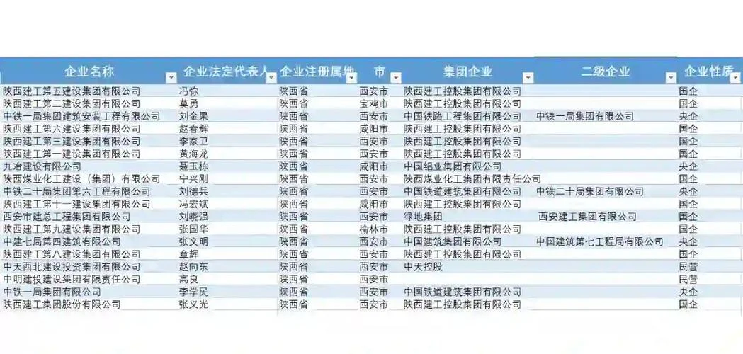 陕西省的公司资质-陕西公司资质