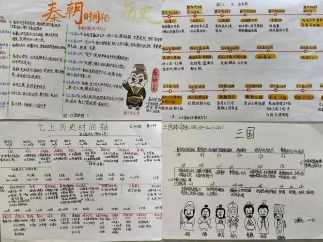 初一历史年代尺-七年级历史时间轴