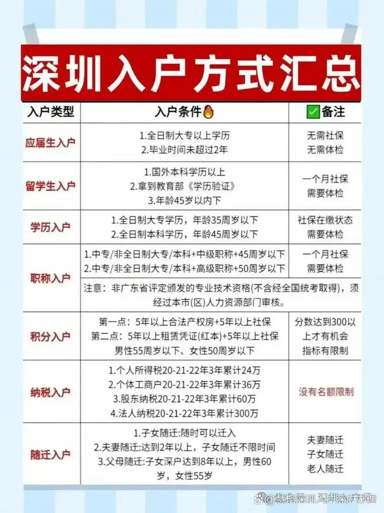 深圳入户深圳入户条件_1