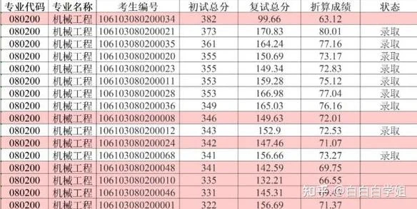四川大学考研难吗二本_1