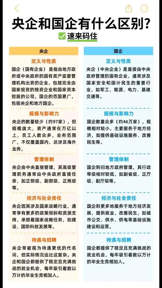 国企和设计公司哪个好_2