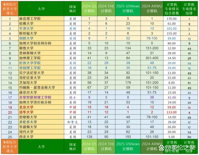 里海大学世界排名2019_1