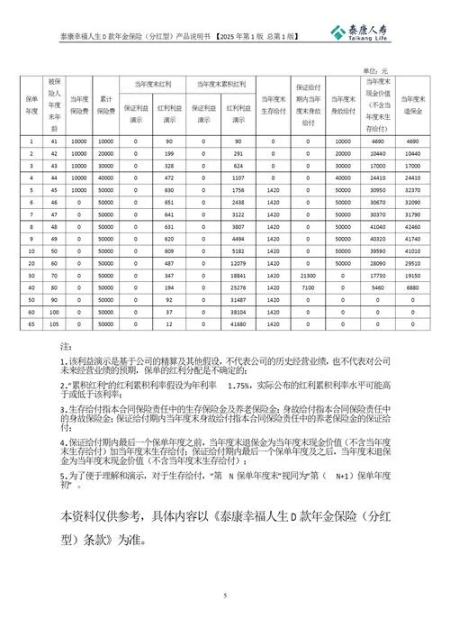 基本保险金额什么意思_1