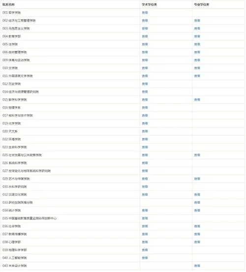 北京市2022考研分数_1