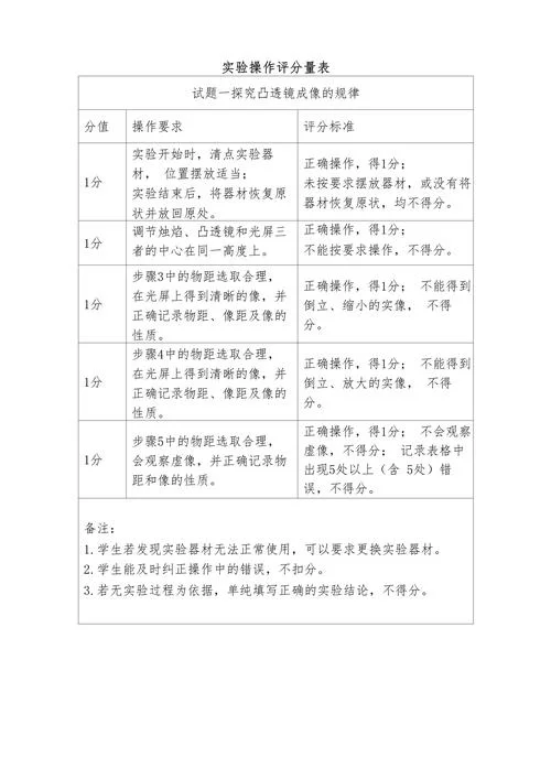 评价量表怎么写_2
