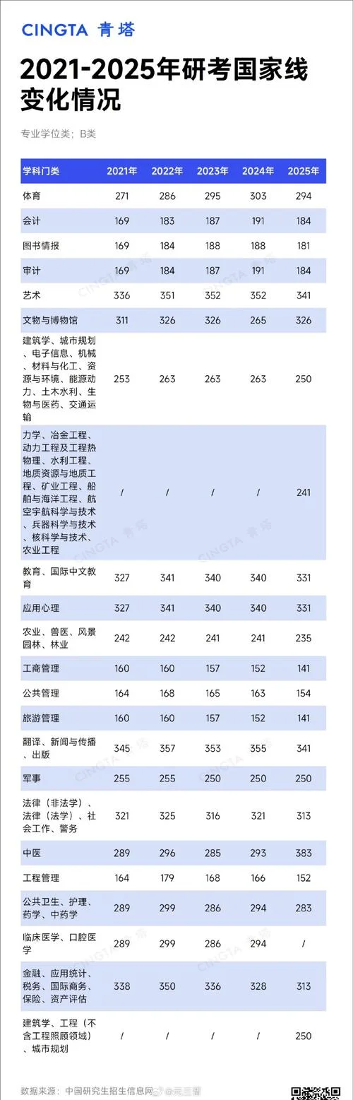 艺术类研究生国家线_2