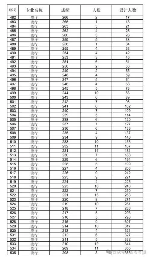 2018美术艺考成绩查询_1