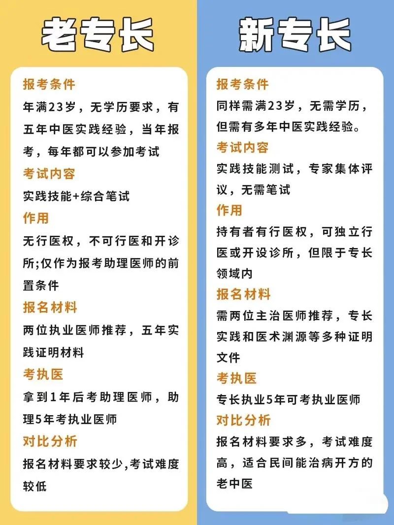 山西确有专长报考条件_1