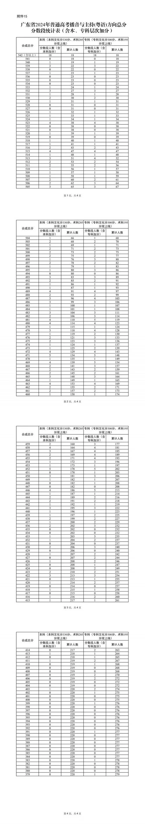 广东高考成绩排名2018-广东高考排名 2018