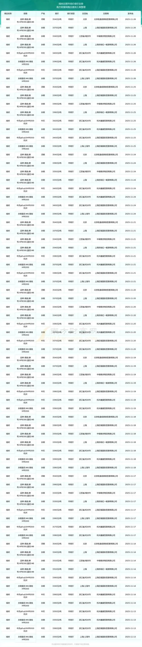 5平方电缆多少钱一米_2