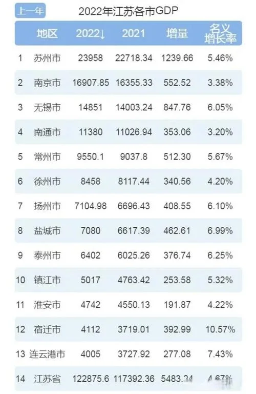 苏州至徐州有多少公里_1
