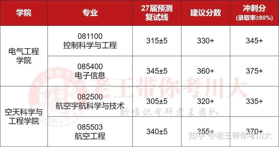 四川大学考研提前查分_1