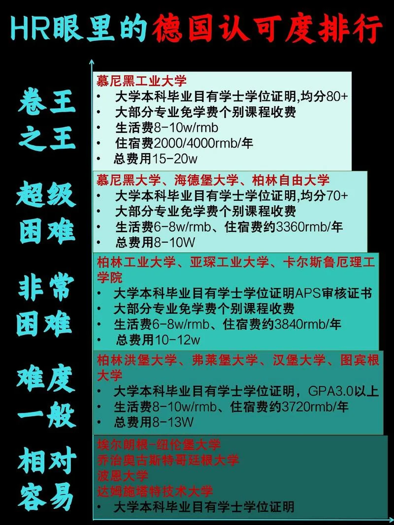 申请德国大学留学_1