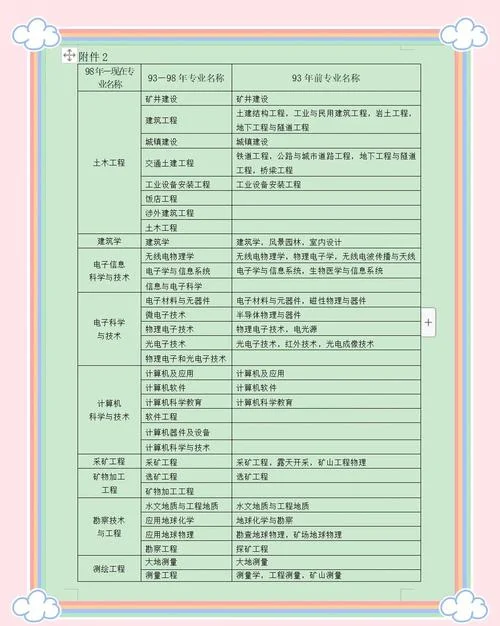电子商务可以报考一级建造师哪个专业-电子商务考一建专业