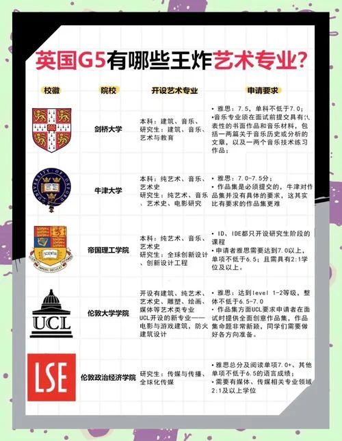 G5艺术留学_1