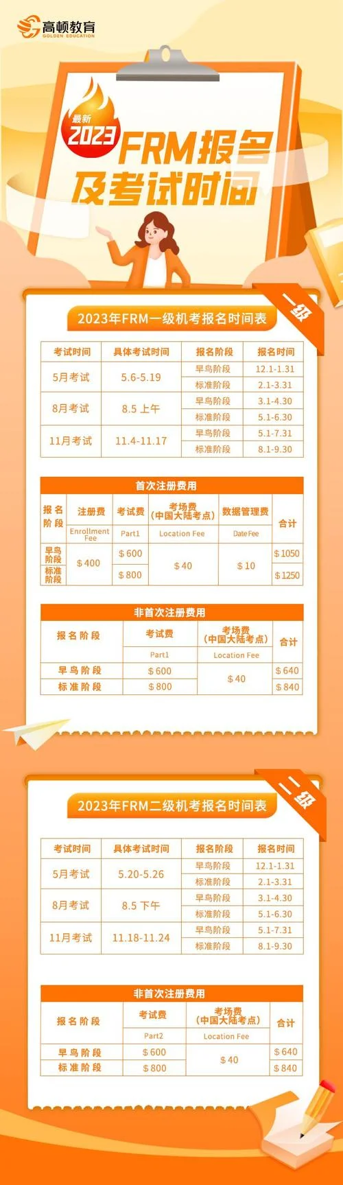 frm考试报名费多少-线上考试费约百元