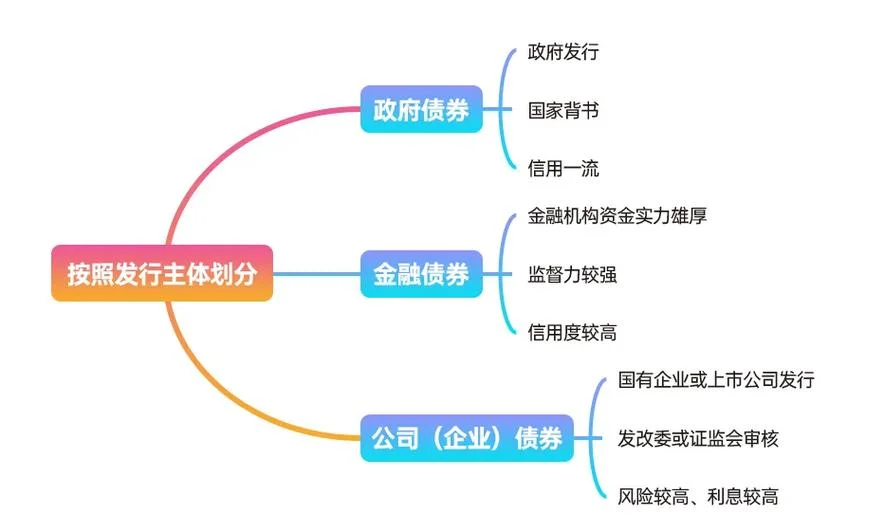 如何查债券走势_1