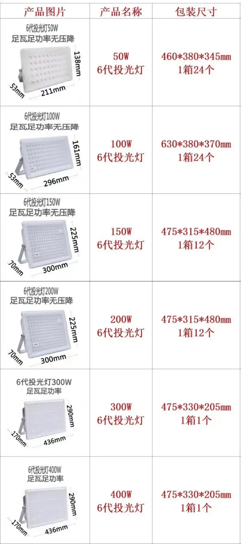 5平方米卫生间用多少瓦led灯-5㎡卫生间LED灯用
