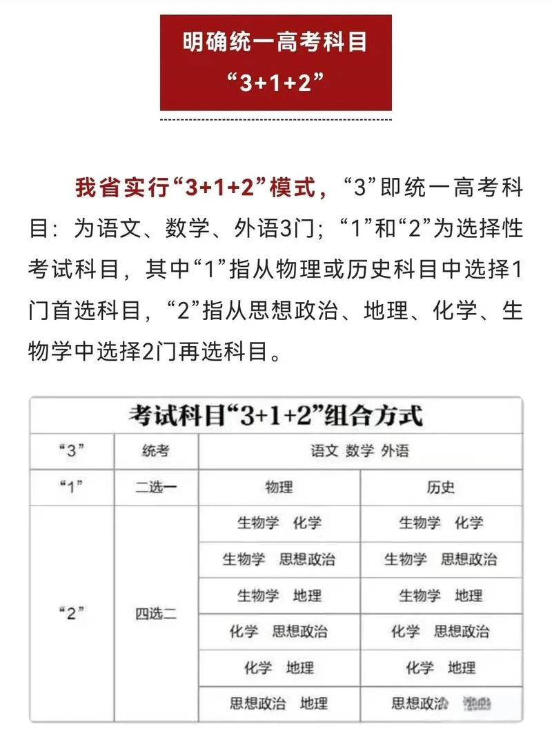高三提升成绩策略-高三提分策略