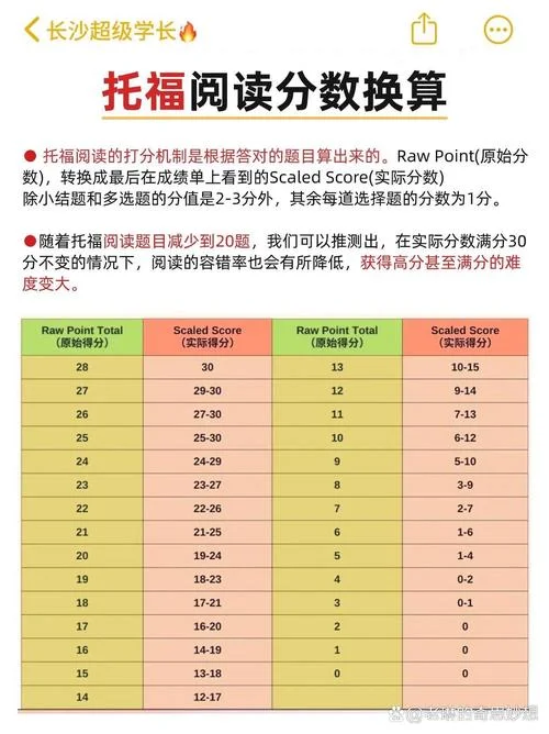 托福成绩单电子版_1