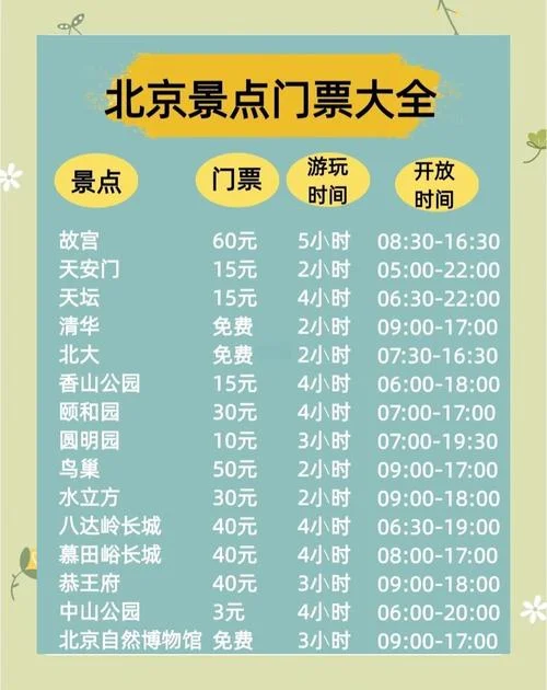 北京旅游5天游攻略_1