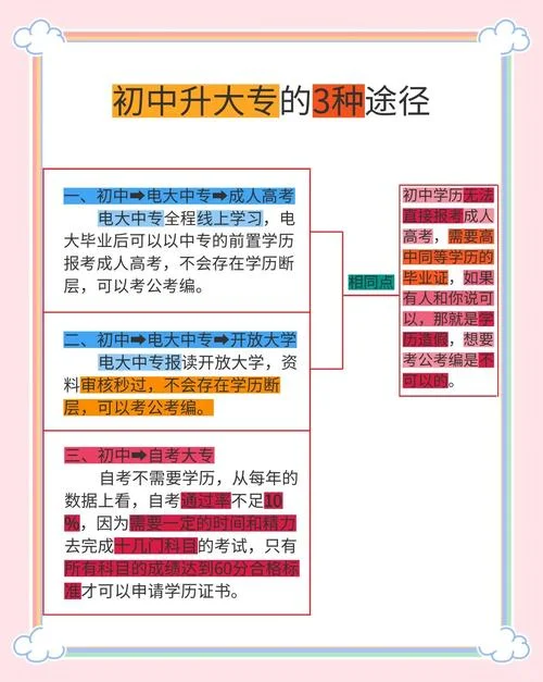初中直接升大专可以的吗_1