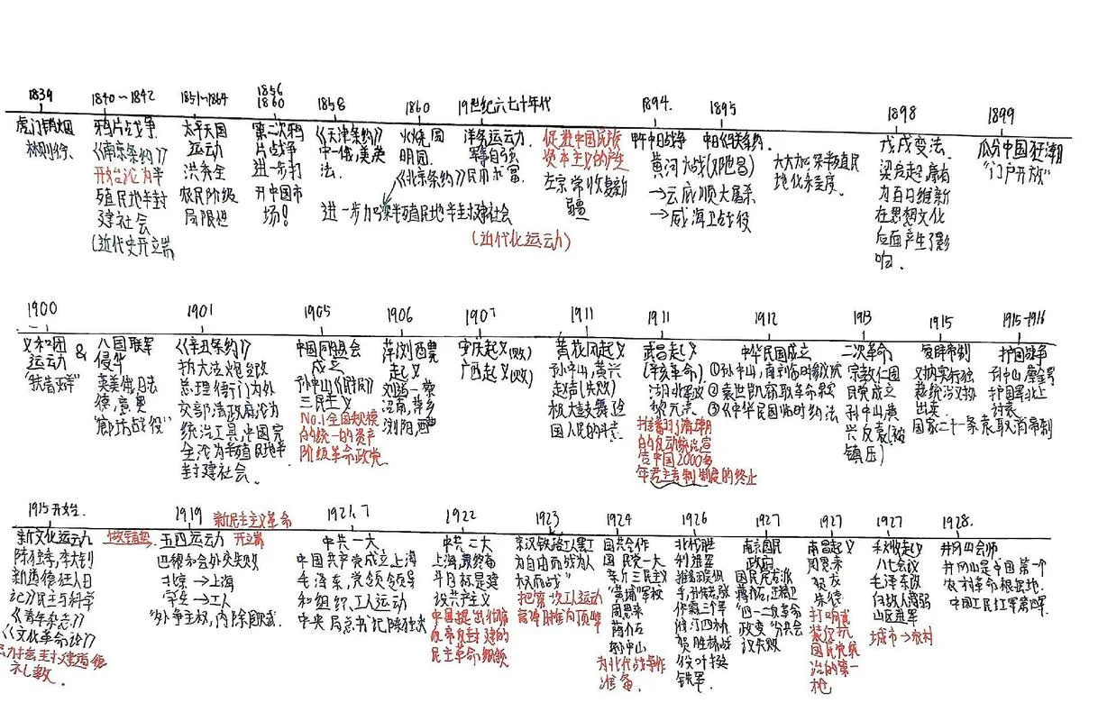 世界历史时间轴高清_1