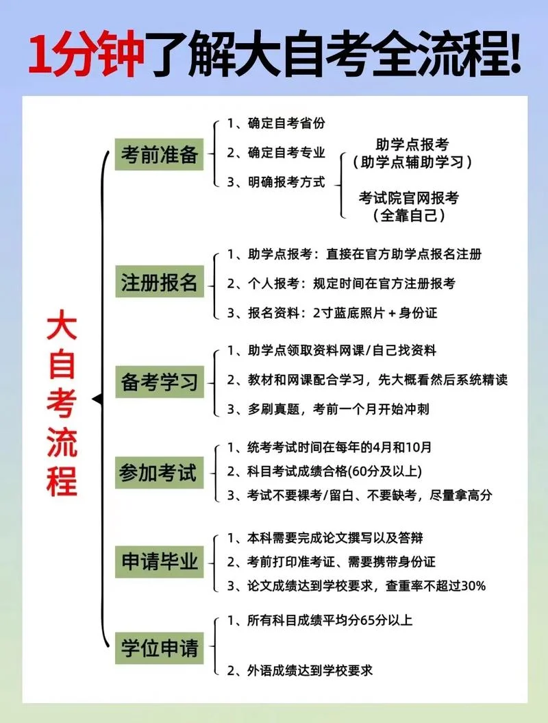 2020年4月份自考科目什么时候报考-2020 年 4 月自考报考时间