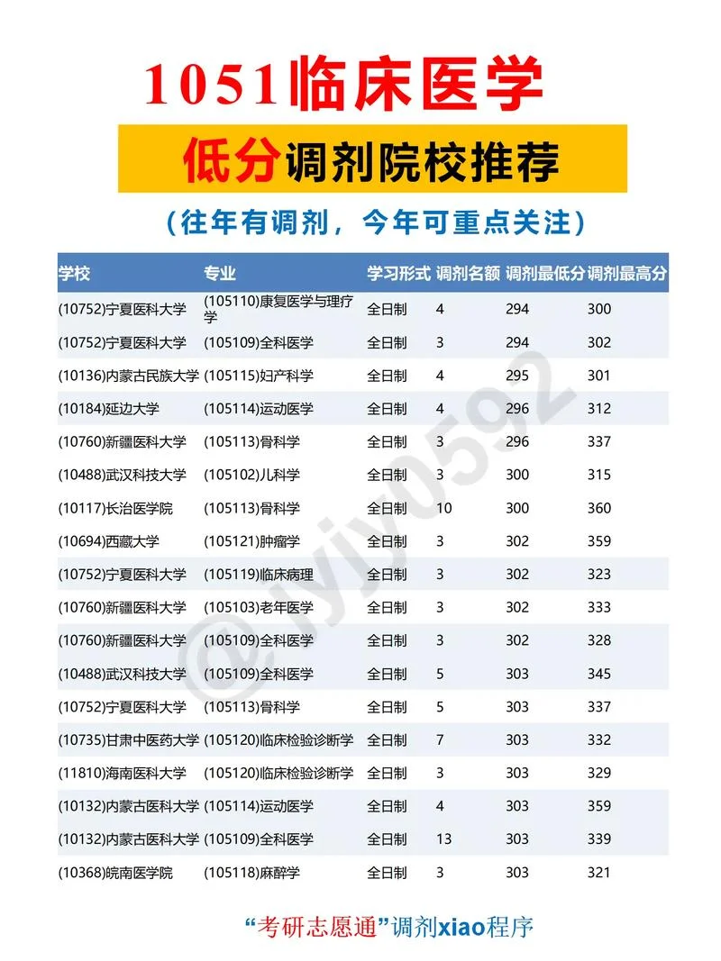 文科生报考临床医学_1
