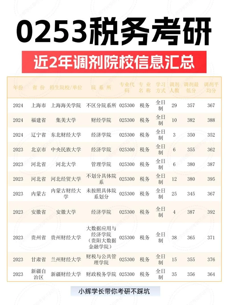 考研院校调剂_1